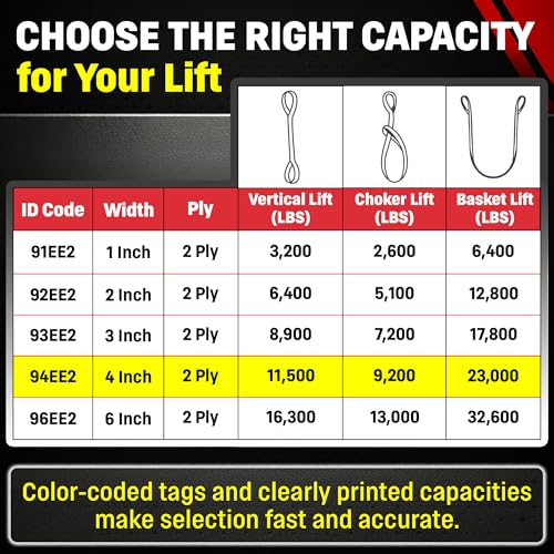 DD Sling 4 Inch x 10 Foot Nylon Lifting Sling – USA Made, 11,500 lb Vertical, 9,200 lb Choker, 23,000 lb Basket – 2-Ply Heavy Duty 900 Webbing, Type 3 Flat Eye & Eye Rigging Sling - size: 4"x10'