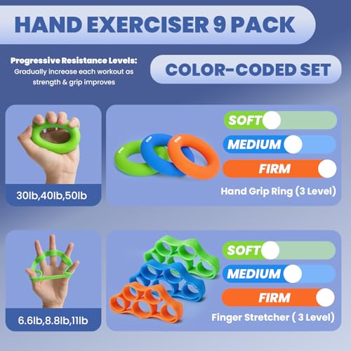 Grip Strength Trainer (9 Pack), Hand Gripper Strengthener, Finger Exerciser, Workout Equipment great for Rock Climbing, Carpal Tunnel Relief, Hand Recovery