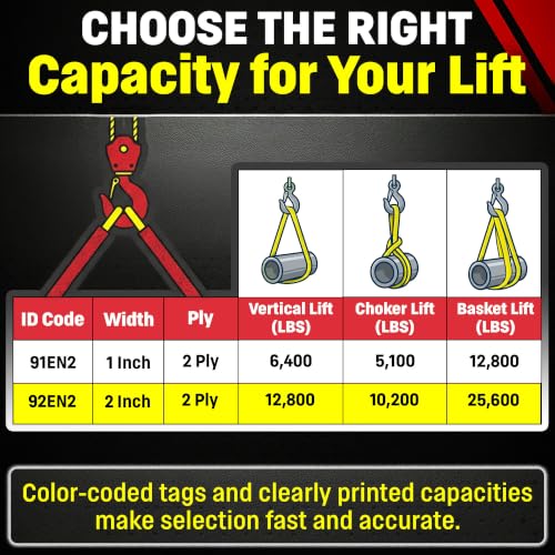 DD Sling 2" x 8' Nylon Endless Lifting Sling – USA Made | 12,800 lb Vertical, 10,200 lb Choker, 25,600 lb Basket – 2 Ply Heavy Duty 900 Webbing, Type 5 Endless Rigging Sling - size: 2"x8'