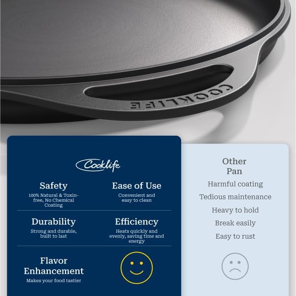 COOKLIFE 12 Inch Lightweight Pre-Seasoned Cast Iron Griddle - Smooth Polished Surface, Easy to Clean Cast Iron skillets Use in the Oven, on the Stove or Grill, Over a Campfire