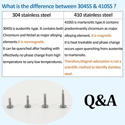 Sheet Metal Screws，Truss #8x1/2‘’（120） | Metal Fastener - color: Truss #8x1/2‘’（120）