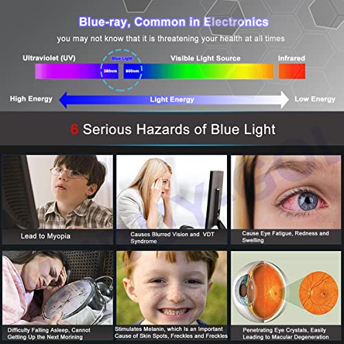 Anti-Blue Light Glare Screen Protector for 13.3" Dell Latitude 13 3310 3320 5300 5320 5330 5340 5350 7310 7320 7330 7340, Dell ChromeBook/Vostro 3380 5300 5301 5390 5391 7306 7310 7380 7390 7391