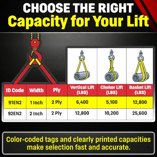 DD Sling 1" x 14' Nylon Endless Lifting Sling – USA Made, 6,400 lb Vertical, 5,100 lb Choker, 12,800 lb Basket – 2 Ply Heavy Duty 900 Webbing, Type 5 Endless Rigging Sling - size: 1"x14'