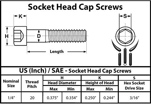 Socket Head Cap Screw, 1/4-20 x 1-1/2", Alloy Steel, Black Oxide, Hex Socket Coarse Thread, 1/4 inch Hexagonal Allen Bolt, Length: 1-1/2 inch, Full Thread (Quantity: 20) - size: 1-1/2