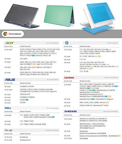 mCover Case Compatible for 2021~2022 11.6" Lenovo Chromebook 300E G3 / 500E Gen 3 Convertible Laptop ONLY (NOT Compatible for Other Lenovo Models) - Blue