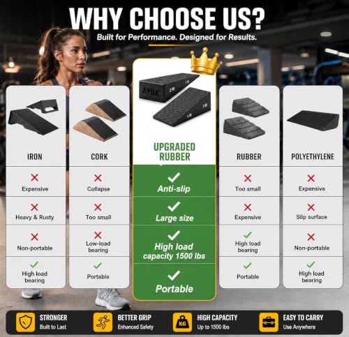 Squat Wedge Block, Non-Slip Adjustable Slant Board for Squats, 5 Bands | High-Density Rubber, Dual Heel Elevator, for Goblet Squats, Calf Raise Training & Deadlifts"