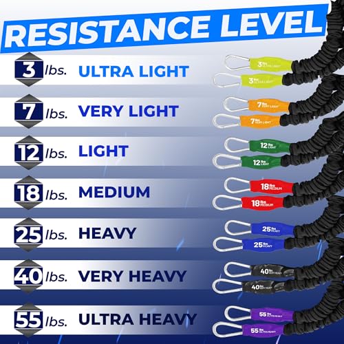 X-Over Arm & Shoulder Training Resistance Bands for Home Exercise & Upper Body Workouts, Portable Gym Equipment for Strength, Rehabilitation & Stretching for Men & Women - 25lb Heavy