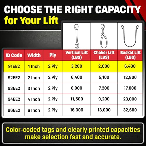 DD Sling 1 Inch x 3 Foot Nylon Lifting Strap – USA Made Rigging Sling | 3,200 Pound Vertical, 2,600 Pound Choker, 6,400 Pound Basket – 2-Ply Heavy Duty 900 Webbing, Type 3 Flat Eye & Eye - size: 1"x3'