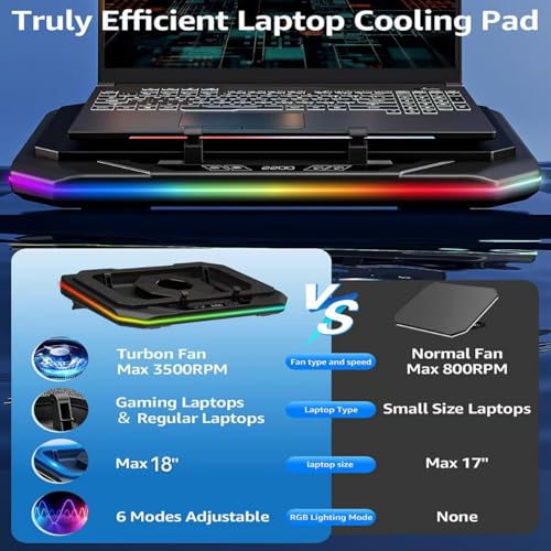 Cooling Pad for HP Omen 17 16 15 15t Transcend 14 16 MAX 16 Victus 15 16 | Pavilion 14-17 inch Gaming Laptop,with Ultra Powerful Booster Turbo Fan,6 RGB Light Mode,Adjustable Speed,Touch Start