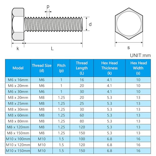 5 Pcs M8 Hex Bolts M8-1.25 x 150mm Hex Head Screw Bolt 304 Stainless Steel M8-1.25mm Hexagon Bolts Hex Head Screws, Metric Machine Fully Thread, Bright Finish - size: M8-1.25 x 150mm
