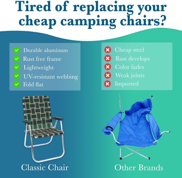 Lawn Chair USA Folding Aluminum Outdoor Patio Lawn Chair | Heavy-Duty Webbed Chairs for Camping, Sports, Beach, Yard & Tailgating | Lightweight Portable | Classic - Black/Gold