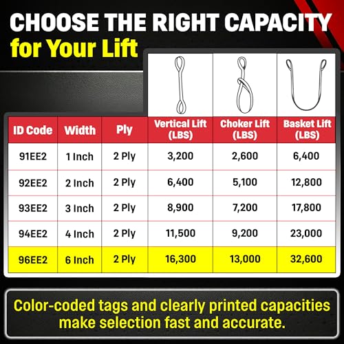 DD Sling 6 Inch x 8 Foot Nylon Lifting Sling – USA Made, 16,300 lb Vertical, 13,000 lb Choker, 32,600 lb Basket – 2-Ply Heavy Duty 900 Webbing, Type 3 Flat Eye & Eye Rigging Sling - size: 6" x 8'