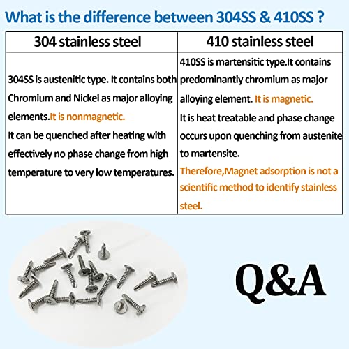 Sheet Metal Screws，Truss #8x3/4‘’（120） | Metal Fastener - color: Truss #8x3/4‘’（120）