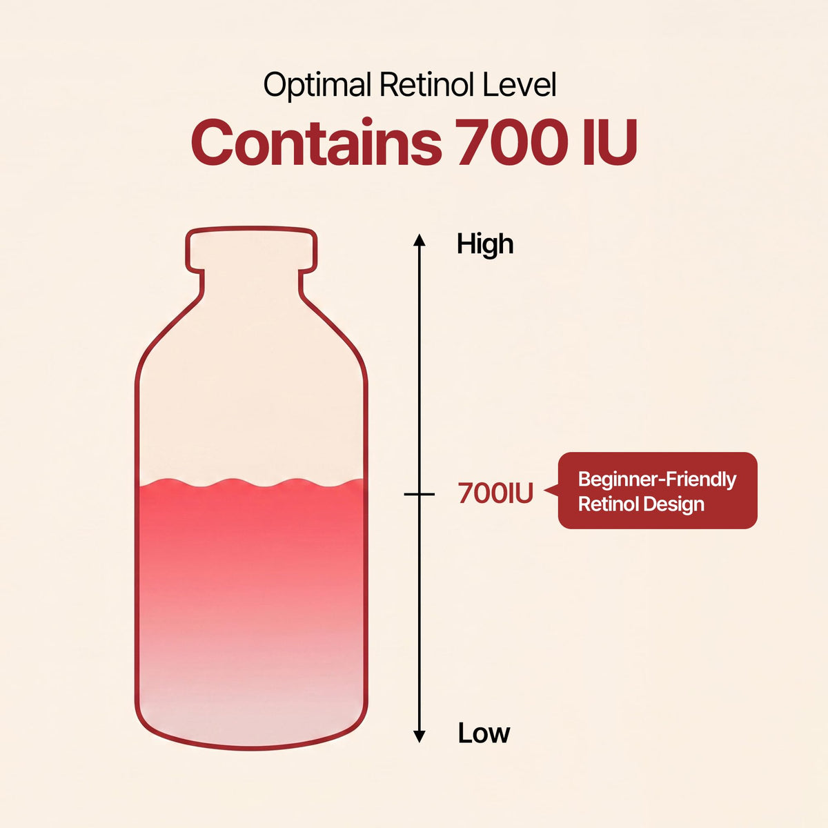 AIDA Retinol Capsule Ampoule, Korean Retinol Face Serum with Collagen & Ceramide, Firming, Hydrating & Glow Boosting Facial Serum for Daily Retinol Care, Korean Skin Care, 1.69 fl oz (30ml)
