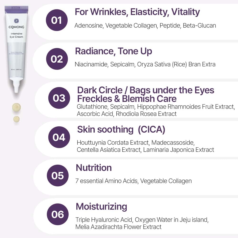CQMONG Intensive Eye Cream 1.01 fl oz for dark circles, puffiness, wrinkles, fine lines, bags under eyes, dark spots l Natural wood scent l Glutathione, Collagen, 7 Amino Acids, Adenosine l Korean