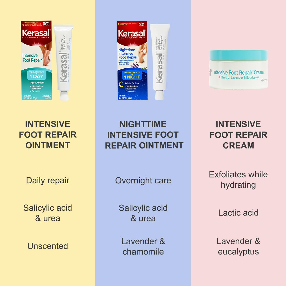 Kerasal Intensive Foot Repair Ointment, Smooth Rough Feet, 1 oz