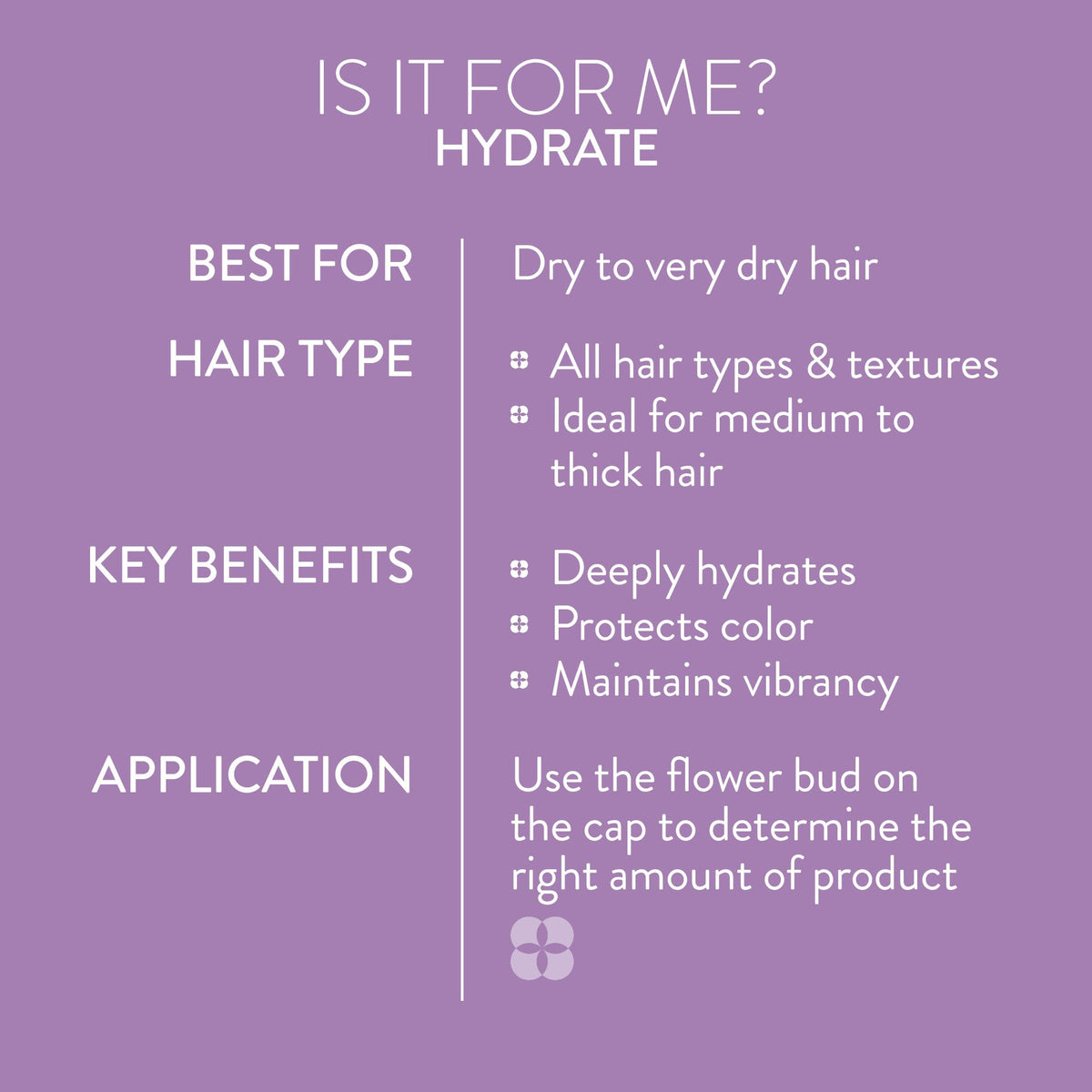 Pureology Hydrate Shampoo – Moisturizes & Nourishes Dry Hair, 9 fl oz