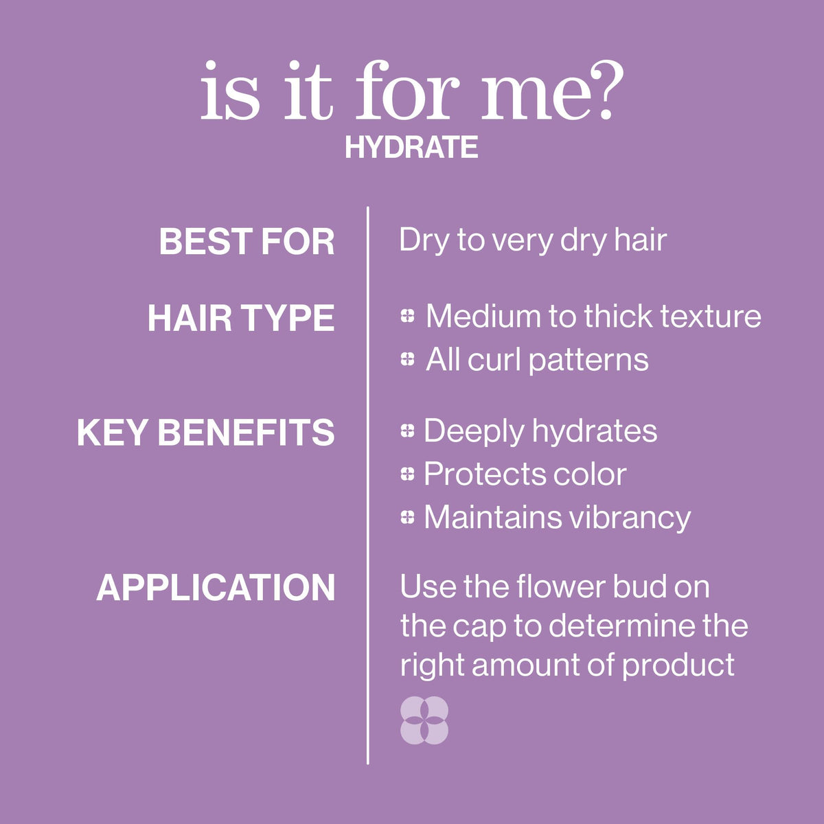 Pureology Hydrate Shampoo – Moisturizes & Nourishes Dry Hair, 33.8 fl oz