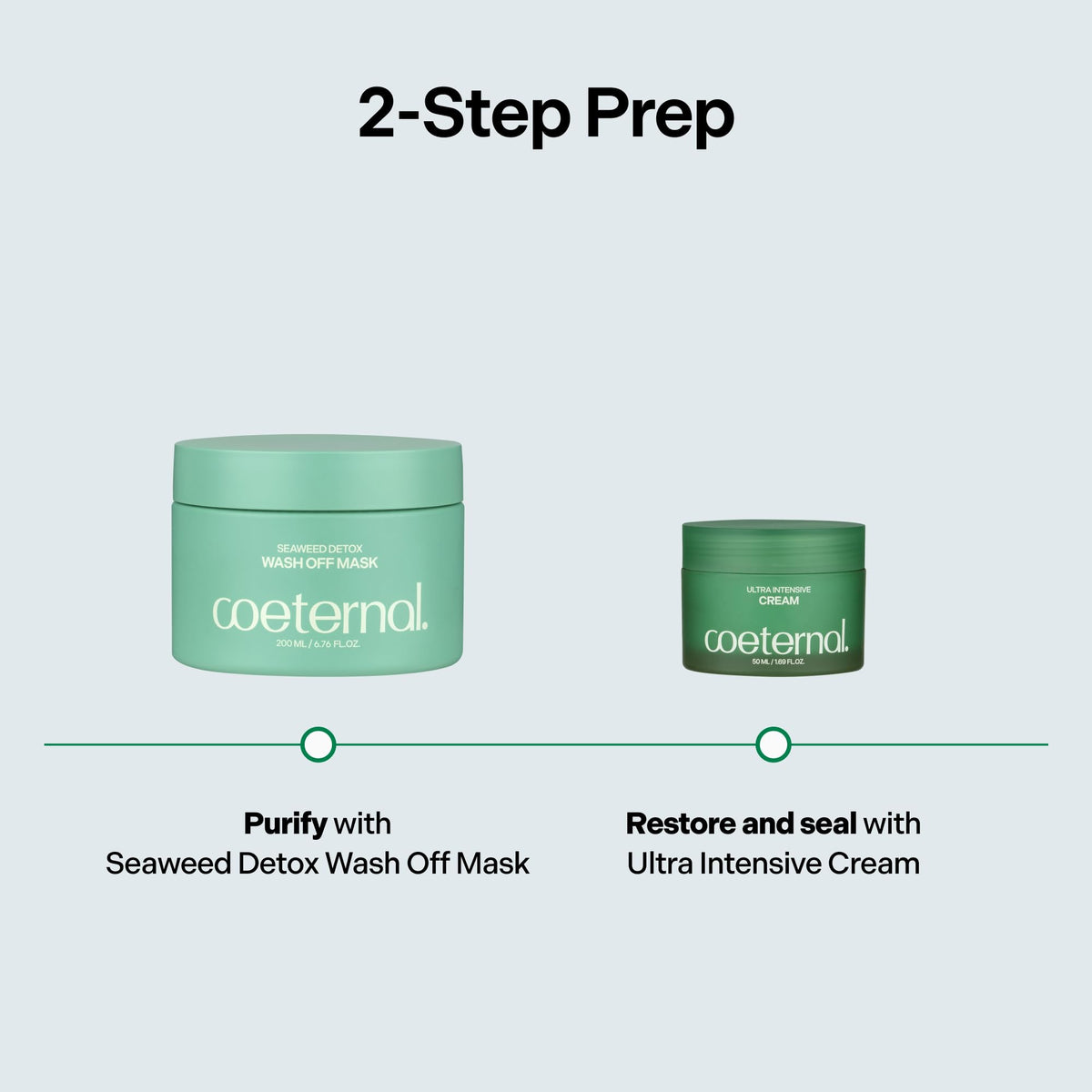 coeternal Reset + Restore Set, Seaweed Detox Wash Off Mask and Ultra Intensive Cream, Korean Skincare