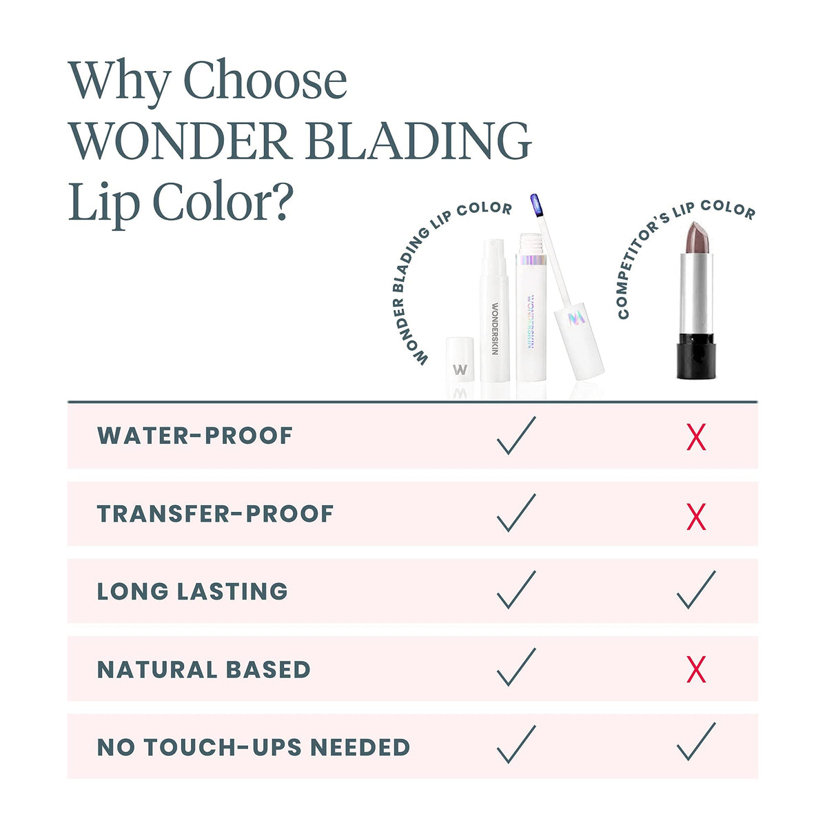 Wonderskin Lip Stain Set – Long Lasting, Waterproof, Lip Tint Peel Off