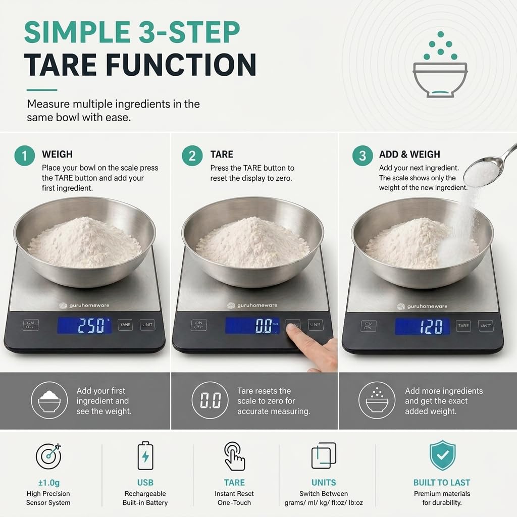 Digital Kitchen Scale – Accurate 33lb Food Scale, Measures in Grams & Ounces, USB Rechargeable, Tare Function, 5 Units – Ideal for Cooking, Baking & Meal Prep