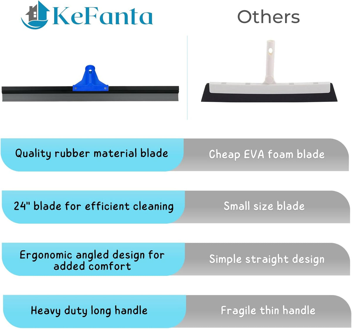 Floor Squeegee for Concrete and Tile Cleaning, 24'' Rubber Wiper Broom, Large Heavy Duty Water Scraper with 60'' Long Handle for Garage, Deck, Bathroom, Shower Glass, Window