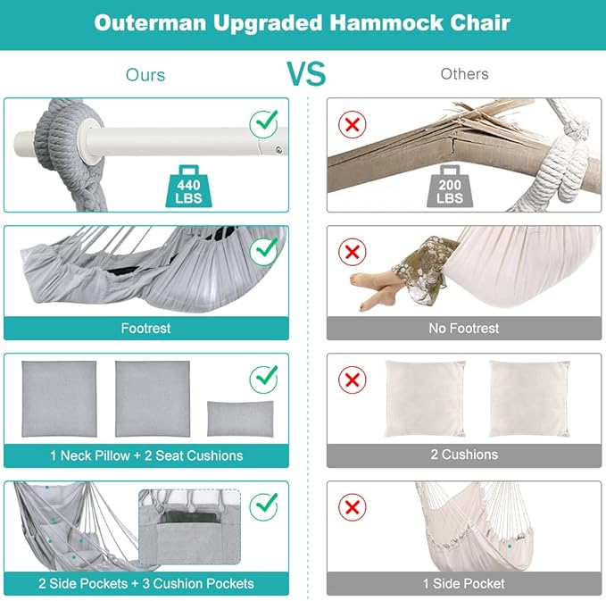 Outerman Hammock Chair, Hanging Chair with 3 Cushions and Foot Rest Support, Sturdy Metal Spreader Bar Max 440 Lbs, Swing Chair for Bedroom, Indoor & Outdoor, Patio, Porch or Tree（Gray）