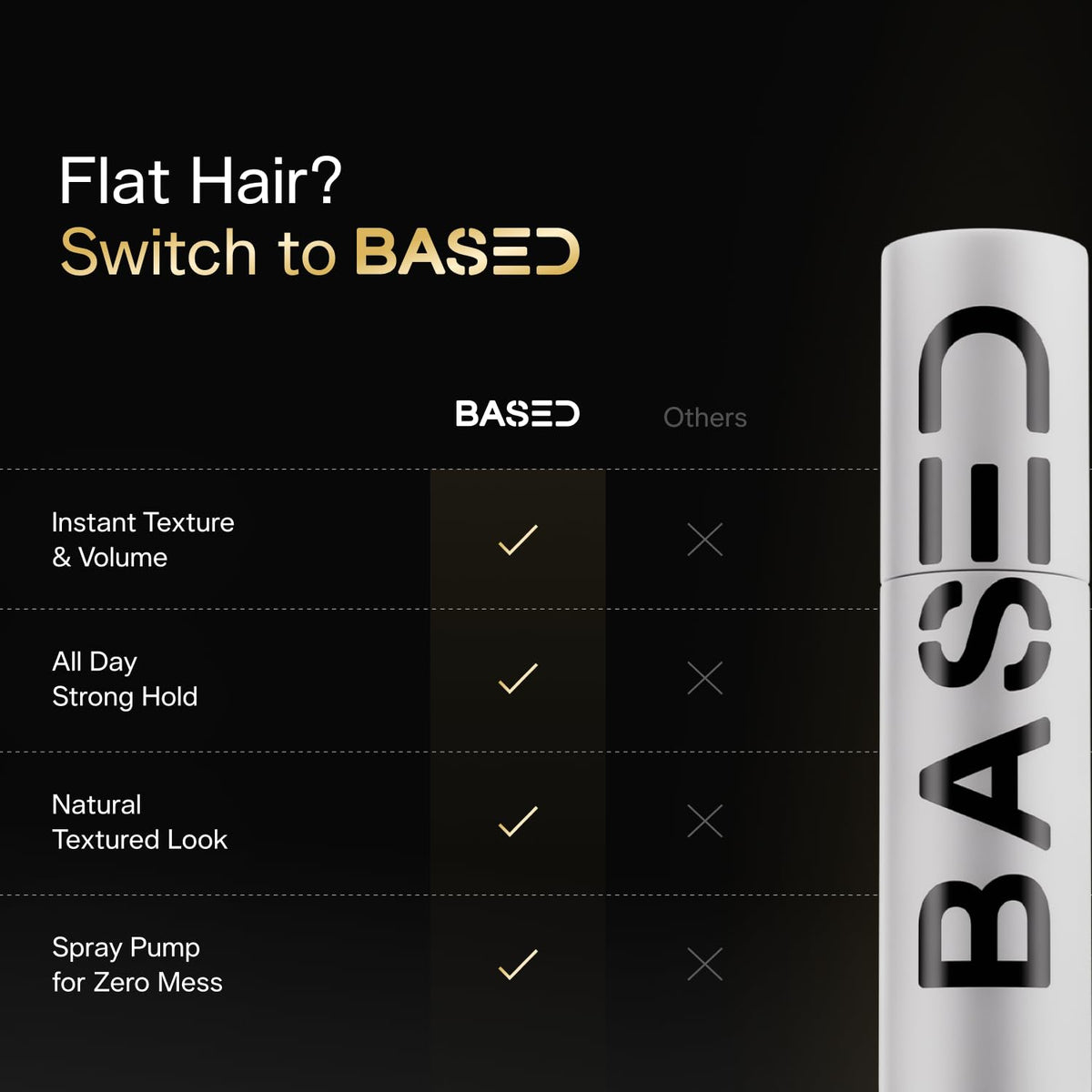 BASED Hair Texturizing Powder, Lightweight & Volumizing Hair Styling Powder with Matte Finish, Add Texture to Hair with Medium Hold, For Short to Medium Hair, (1.69oz Bottle, 2.5 Gram Fill, Pack of 1)