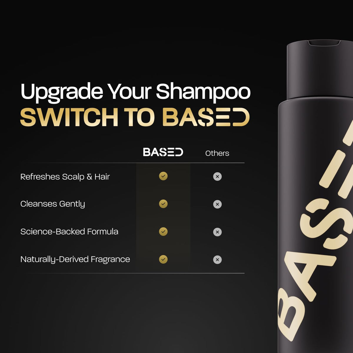 BASED Shower Duo Shampoo & Conditioner Bundle with Peppermint Oil & Coconut Oil, Cleansing Shampoo & Hydrating Conditioner for Men, No Sulfates, Silicones, or Parabens, 12 fl oz (Pack of 2)