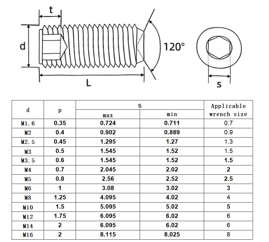 50Pcs M3-0.5 x 3mm Hex Socket Set Grub Screws,Headless Cup Point,Flat Point Grub Bolt,Internal Hex Drive,304 Stainless Steel,Headless Concave End,Metric External Thread,for Towel Rack Door Knob - size: M3-0.5 x 3mm(50)