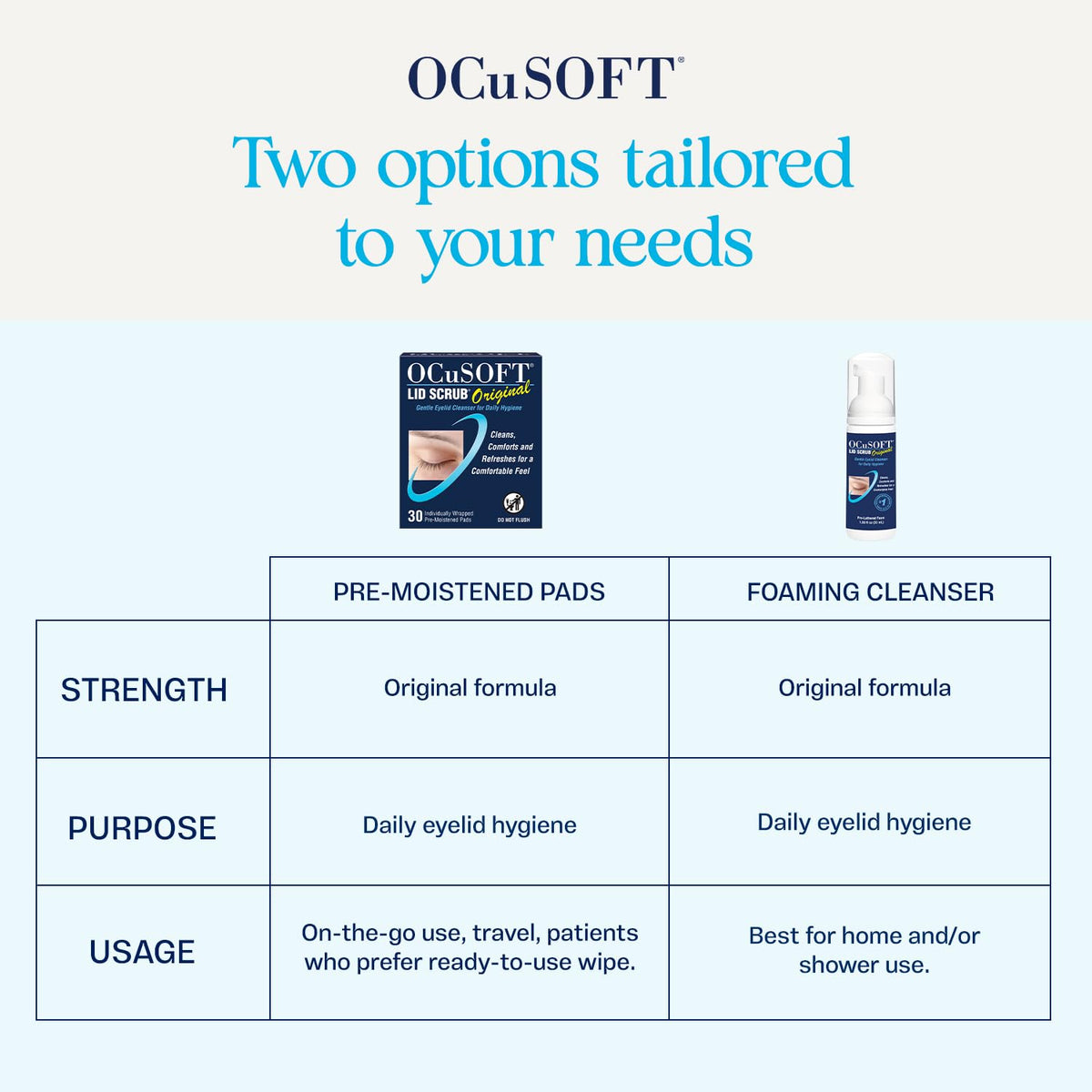 OCuSOFT Lid Scrub Original Foaming Eyelid Cleanser – 7.25 fl oz Foam Pump