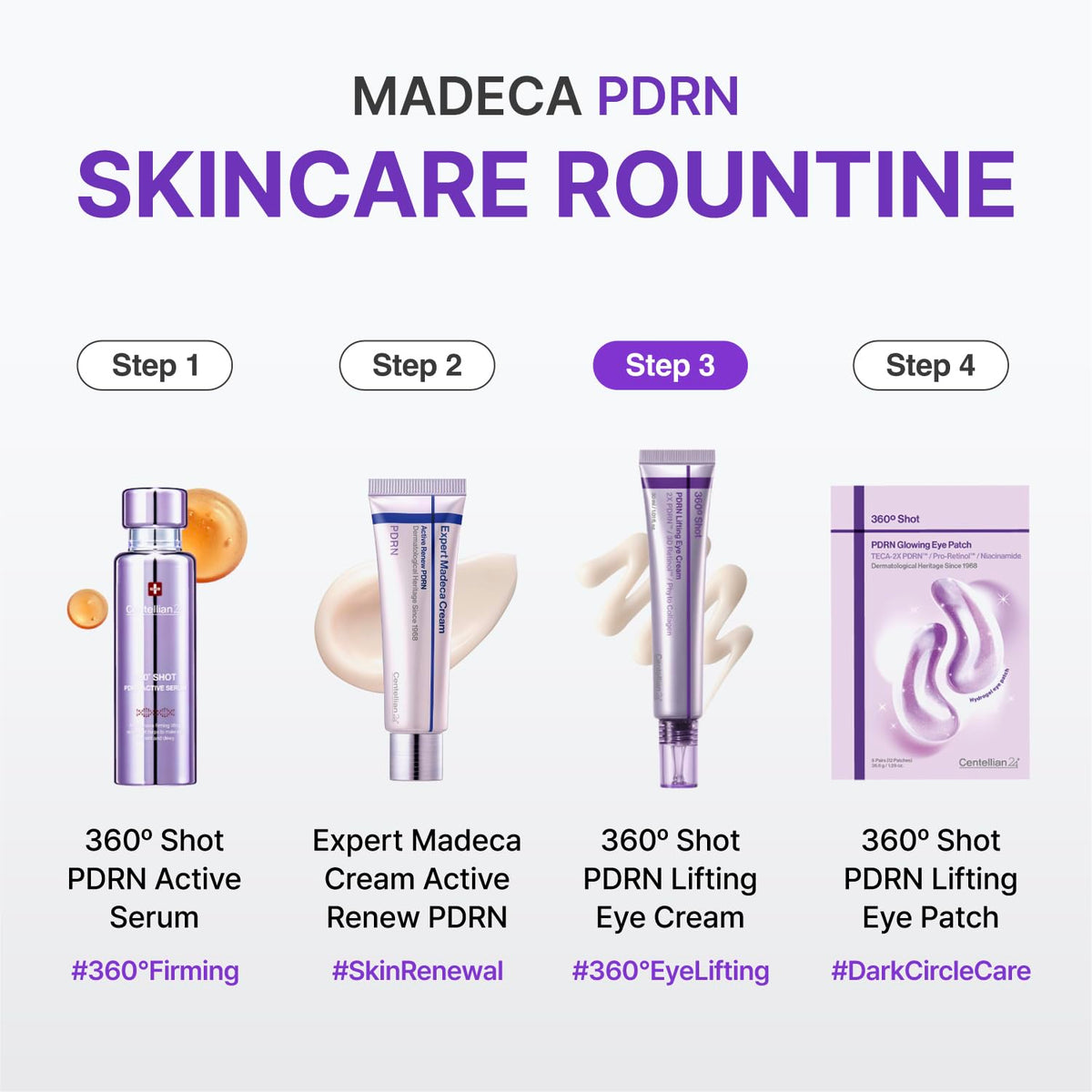 CENTELLIAN 24 360 Shot PDRN Firming Eye Cream, TECA Retinol Care