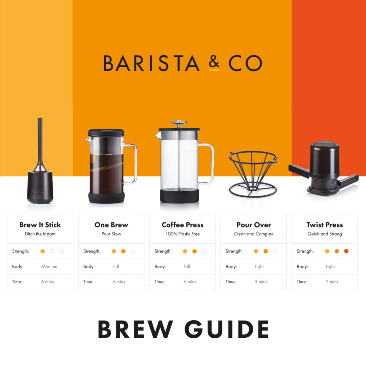 BARISTA & CO Brew It Stick Coffee & Tea Infuser - Plastic Reusable Coffee Strainer with Pot Holder - Black Coffee and Tea Steeper with Stainless Steel Mesh to Use a Medium to Coarse Ground Coffee