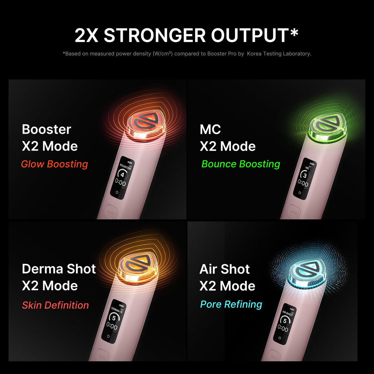 medicube Booster Pro X2™ - 7 in 1 Glow Beauty Device, 2X Glow Care, Pink