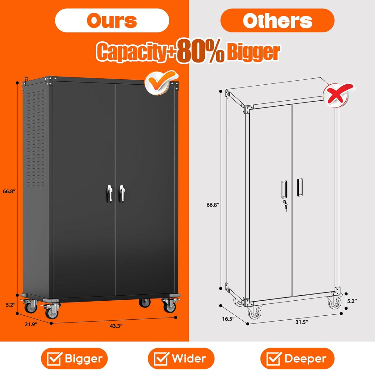 Aobabo Extra Large Cabinet on Wheels, Metal Storage Cabinet with Pegboards, Steel 2 Handles Locking Doors and Adjustable Shelves, for Garage Office, Black, 43.3''W x 21.6''D x 72''H, Assembly Required
