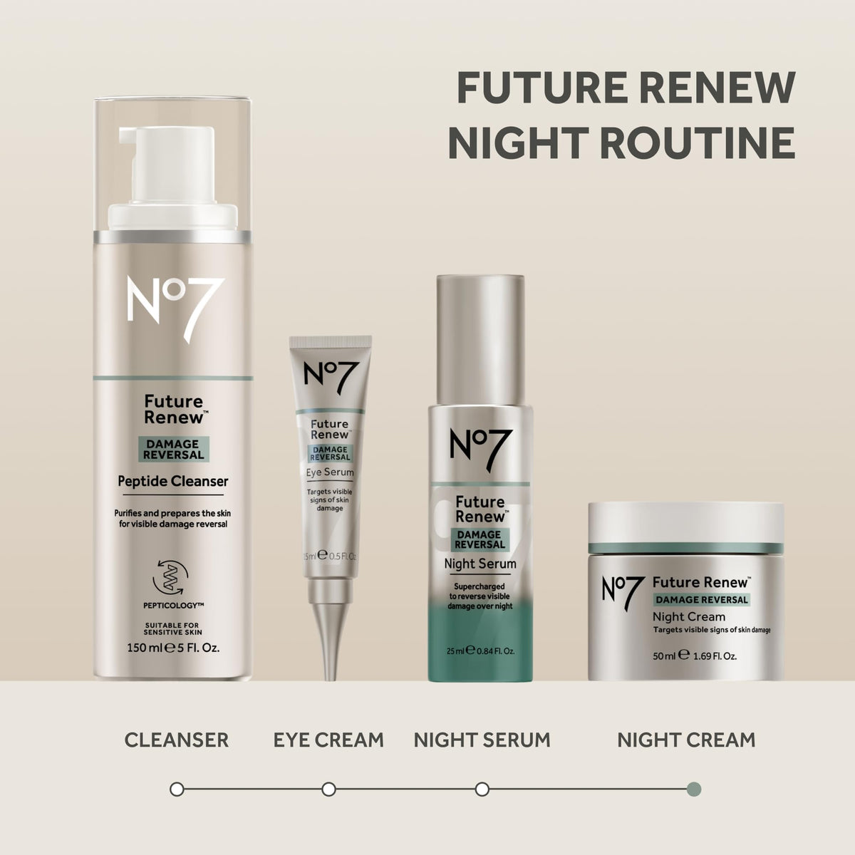 No7 Future Renew Damage Reversal Night Cream, 1.69 oz
