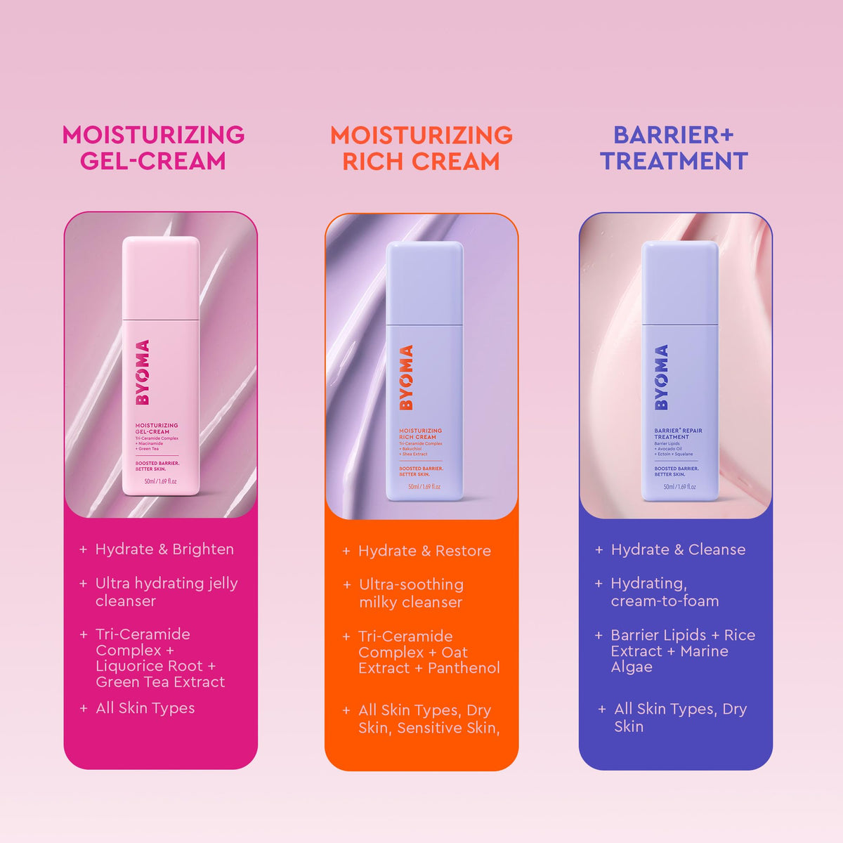 BYOMA Moisturizer - Moisturizing Gel Cream for Daily Use, Lightweight