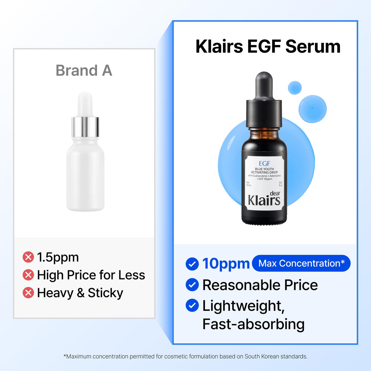 DearKlairs EGF Serum - Blue Youth Activating Drop, 1.69 Fl Oz