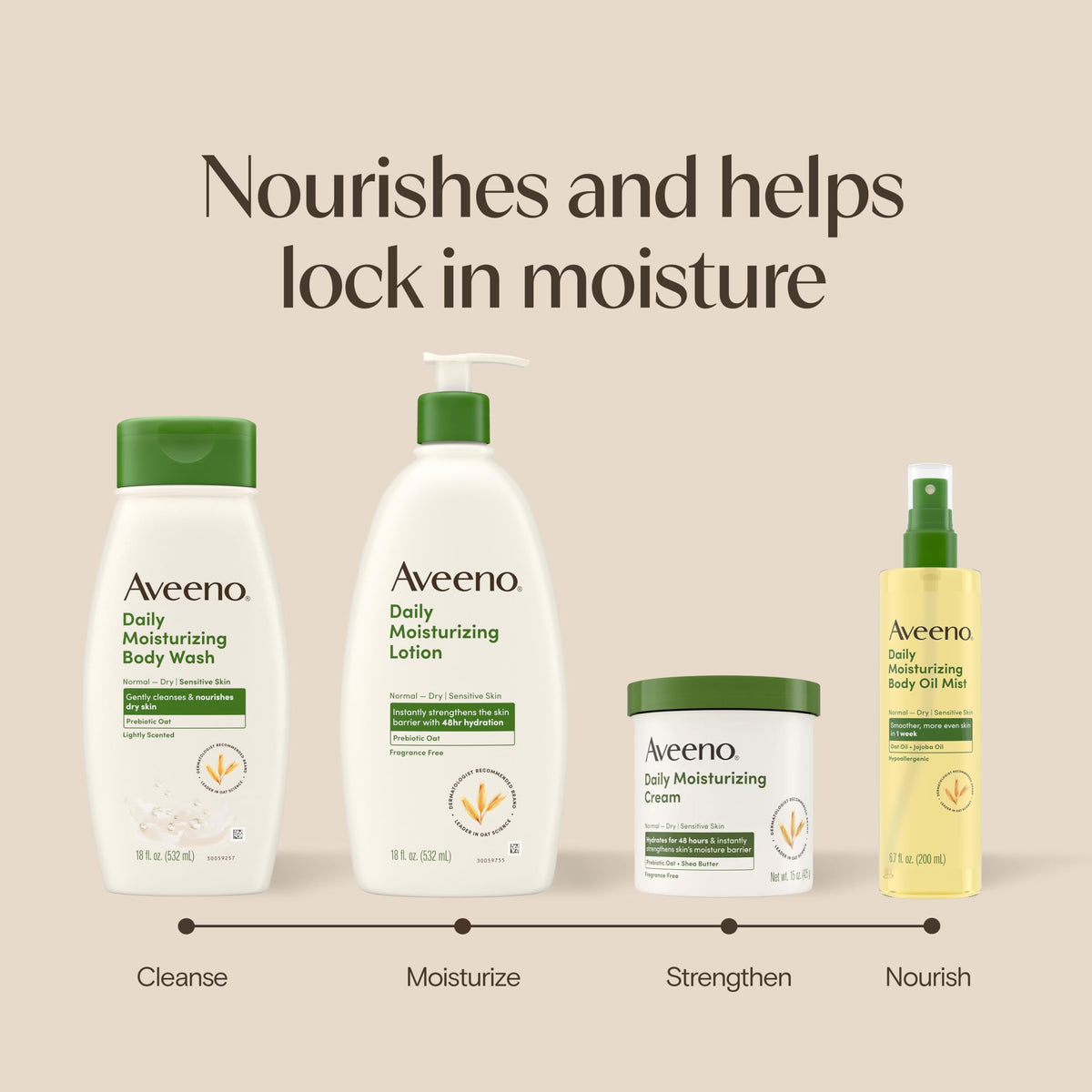 Aveeno Daily Moisturizing Body Oil Mist with Oat Oil and Jojoba Oil for Rough, Dry, Sensitive Skin, Nourishing Body Spray for Smoother, More Even Skin, Paraben- & Silicone-Free, 6.7 fl. oz