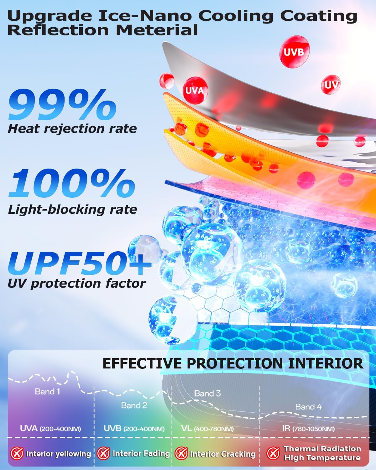 [2025 Upgrade] DMJN Windshield Sun Shade Car, [100% Sun Bolck & UV Reflective] Keep Car Cool & Interior Protection Sunshade, Flexible & Durable Sun Visor Universal Fit Large