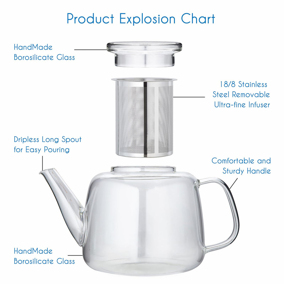Easyworkz Borosilicate Glass Teapot 50oz with Large Stainless Steel Removable Loose Tea Infuser for Fruit Herbal and Infusion