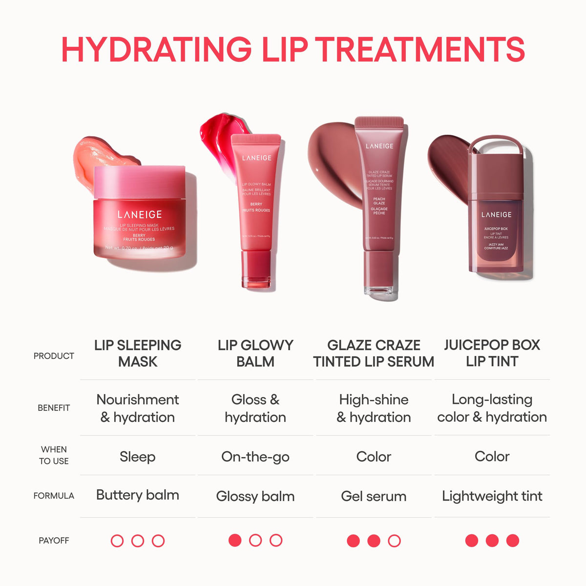 LANEIGE Lip Sleeping Mask: Hydrating & Nourishing Korean Overnight Lip Treatment Mask with Shea Butter, Vitamin C & Murumuru, Antioxidants For Flaky, Dry Lips | Korean Skin Care Vanilla