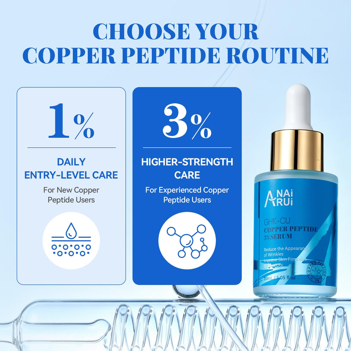 ANAI RUI 3% Copper Peptides Serum 1.05 fl.Oz