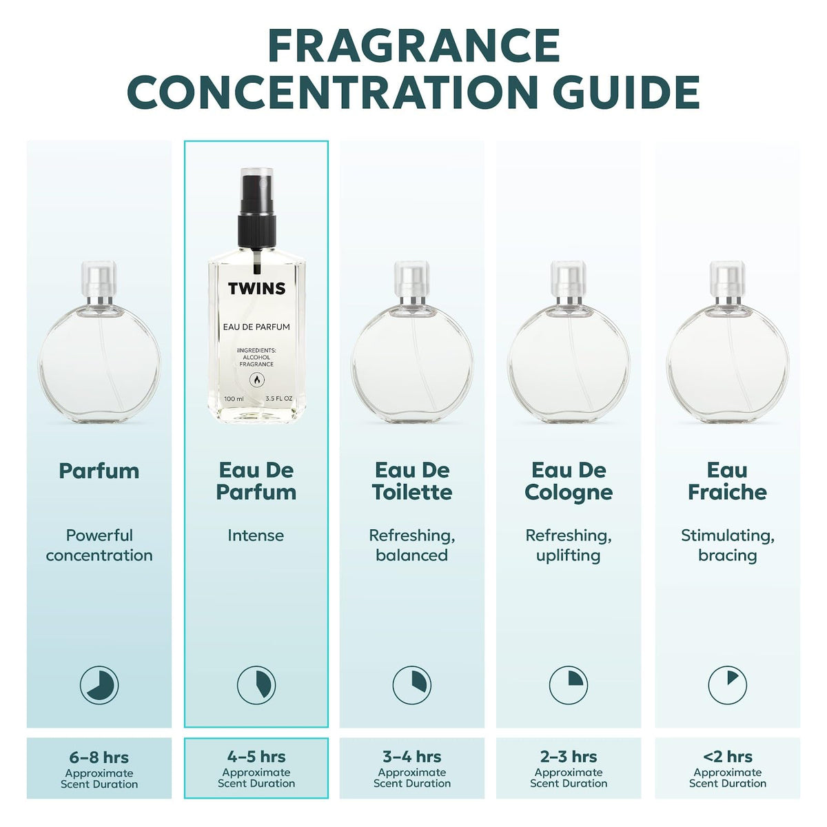 TWINS Impression of Born in Paradise | Perfume for Women Eau de Parfum | No.1135 | 3.4 Fl Oz / 100 ml