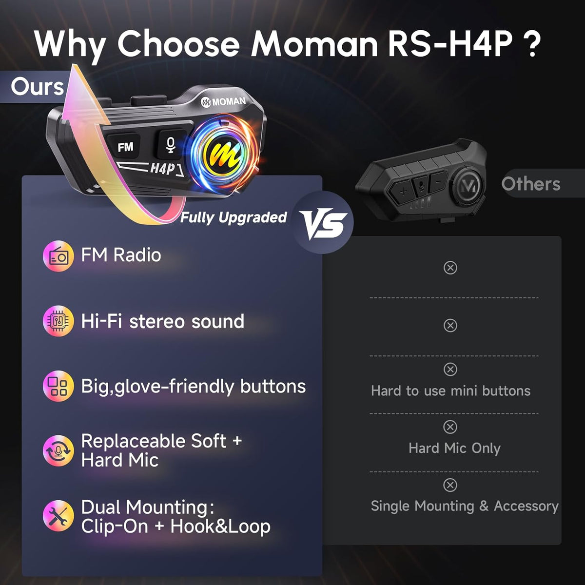 Motorcycle Helmet Headset, Moman RS-H4P Motorbike Headphone with Hi-Fi Speakers Dual Noise Reduction【New Upgrade】in RGB/FM/Glove-Friendly Button/Soft & Hard Mic/AI Voice/IPX6 Earphone for Solo Riding