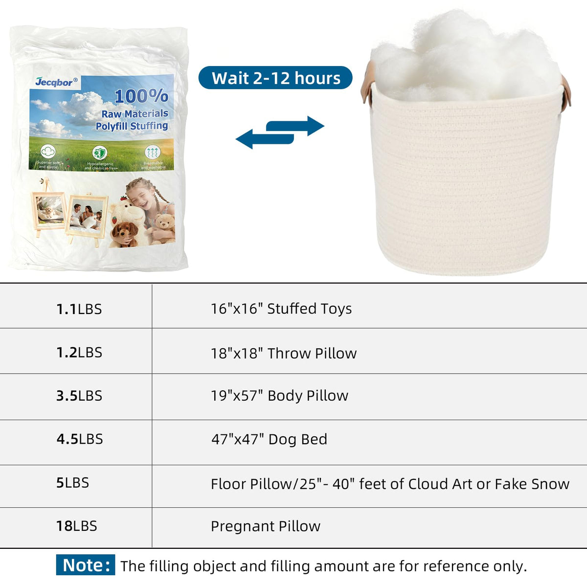 Jecqbor 4.4lbs/70.4oz Soft Polyfill Stuffing, Fluffy Pillow Stuffing Filling for Pillow, Couch Cushion, Cloud Project, Stuffed Animal, Craft, Clean Polyester Fiberfill for Crochet, Pet Bed, Plushies