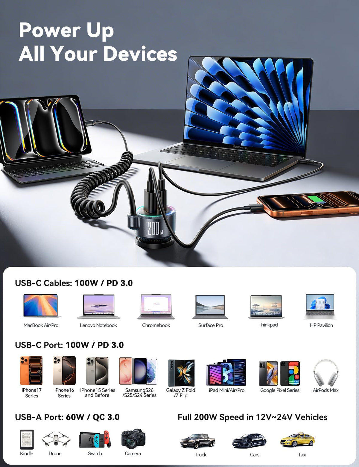 FLYLEAD 200W Car Charger USB C Fast Charge, [GaN] PD100W Fast Car Charger