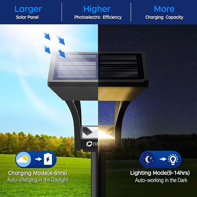 CINOTON Outdoor Solar Landscape Pathway & Wall Lights with 2 Brightness Modes, IP65 Waterproof LED Solar Powered Garden Lights for Patio Lawn Porch Walkway Backyard Driveway Sidewalk Warm White 4 Pack