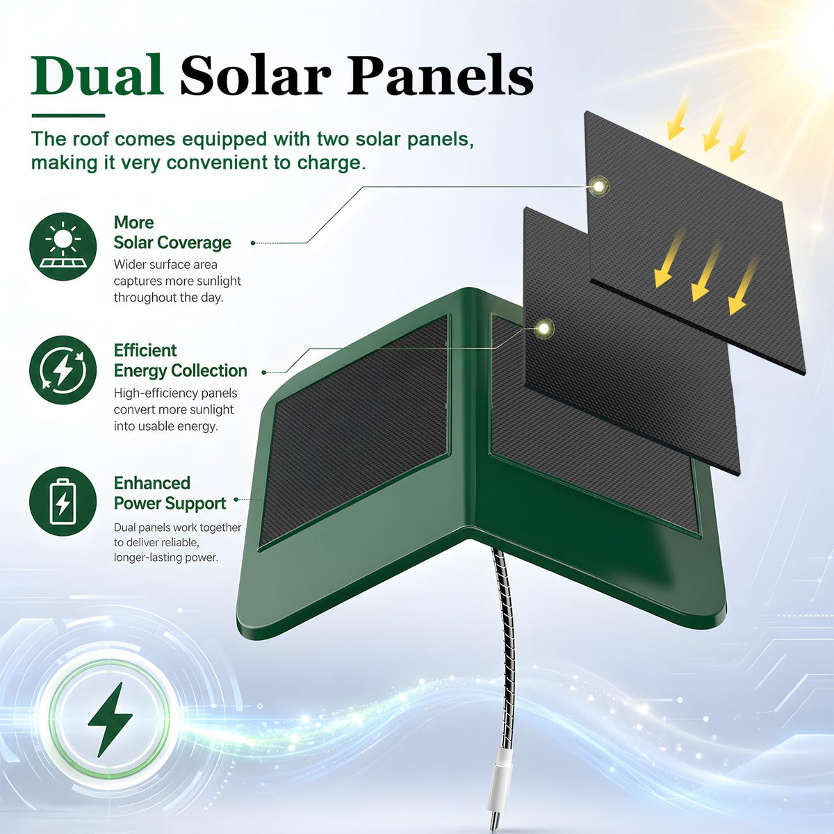 Replacement Solar Panel Roof, Only Fit for PeckCam® G02 Smart Bird Feeder with Camera, Built-in Metal Chew-Resistant Cable Green
