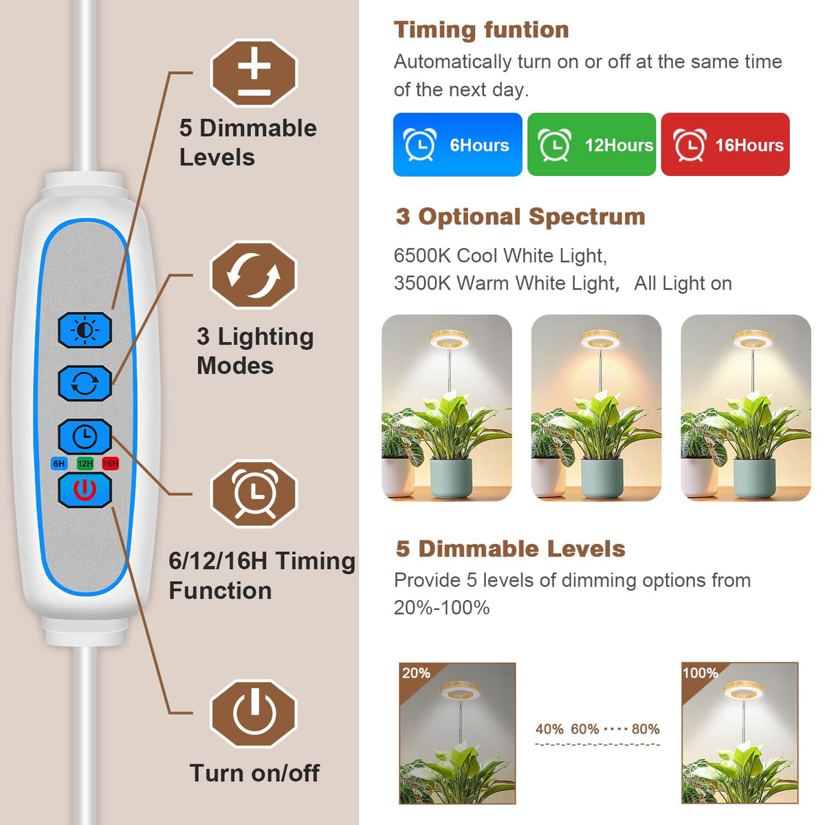 Aokrean Grow Light, Full Spectrum Plant Lights for Indoor Growing with Base